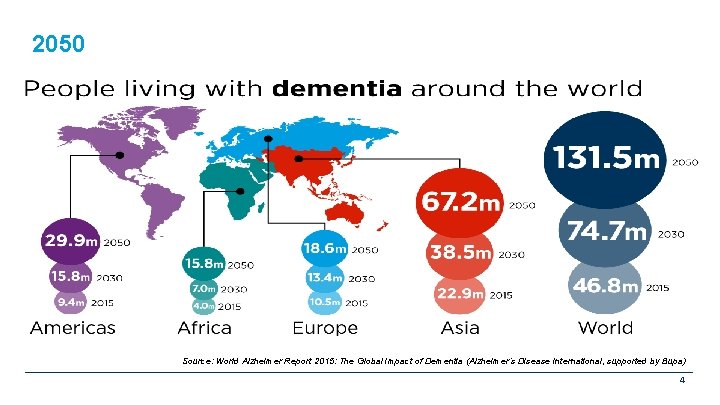 2050 Source: World Alzheimer Report 2015: The Global Impact of Dementia (Alzheimer’s Disease International,