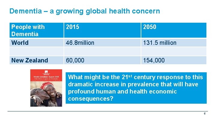 Dementia – a growing global health concern People with Dementia World 2015 2050 46.