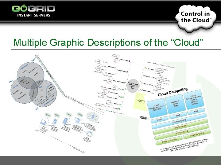 Multiple Graphic Descriptions of the “Cloud” 