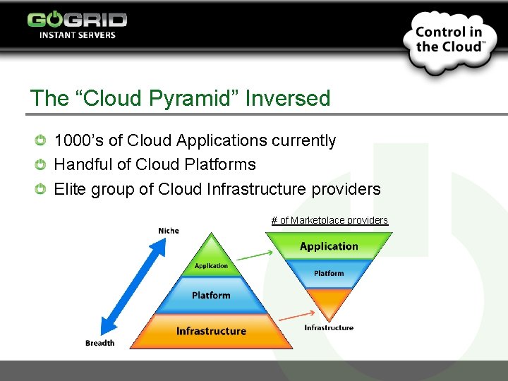 The “Cloud Pyramid” Inversed 1000’s of Cloud Applications currently Handful of Cloud Platforms Elite