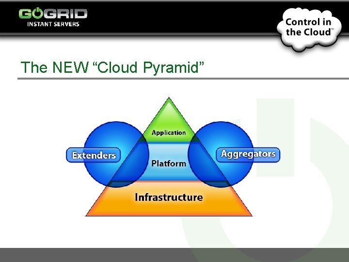 The NEW “Cloud Pyramid” 