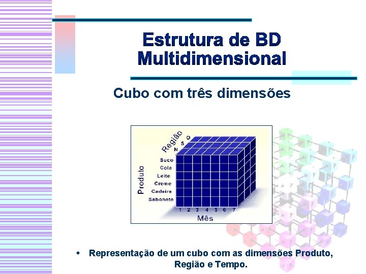 Cubo com três dimensões w Representação de um cubo com as dimensões Produto, Região