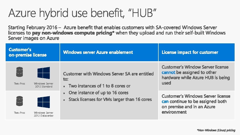 Two-Proc Windows Server 2012 Standard Two-Proc Windows Server 2012 Datacenter 