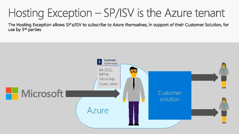 Customer solution Azure 