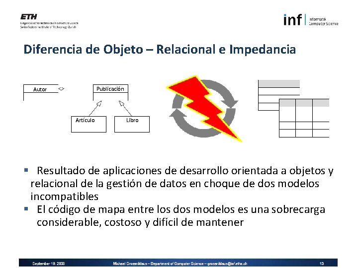 Diferencia de Objeto – Relacional e Impedancia Publicación Autor Artículo Libro § Resultado de