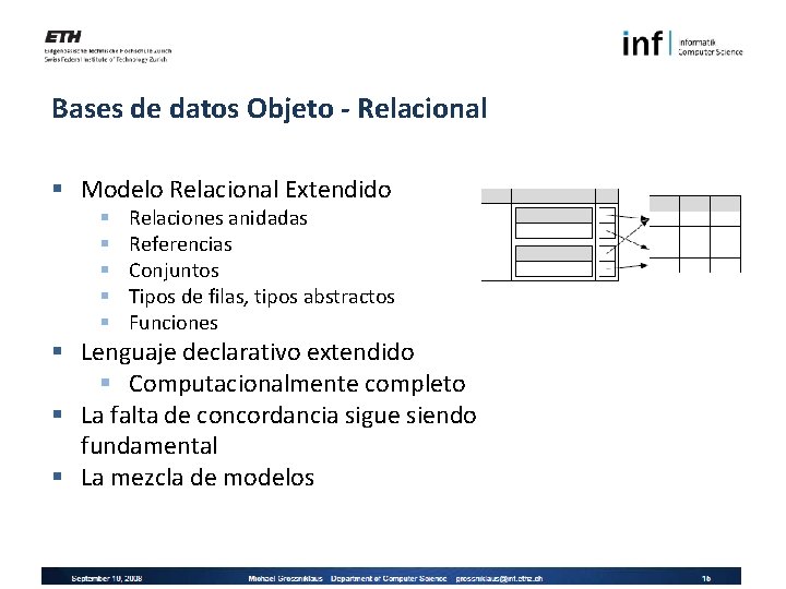 Bases de datos Objeto - Relacional § Modelo Relacional Extendido § § § Relaciones