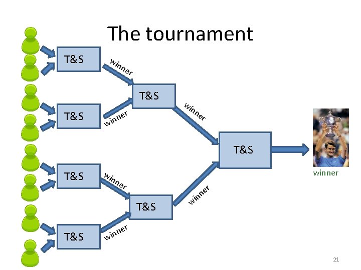 The tournament T&S win ne r T&S ner win wi nn e r T&S
