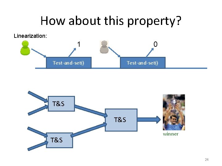 How about this property? Linearization: 1 0 Test-and-set() T&S T&S winner 24 
