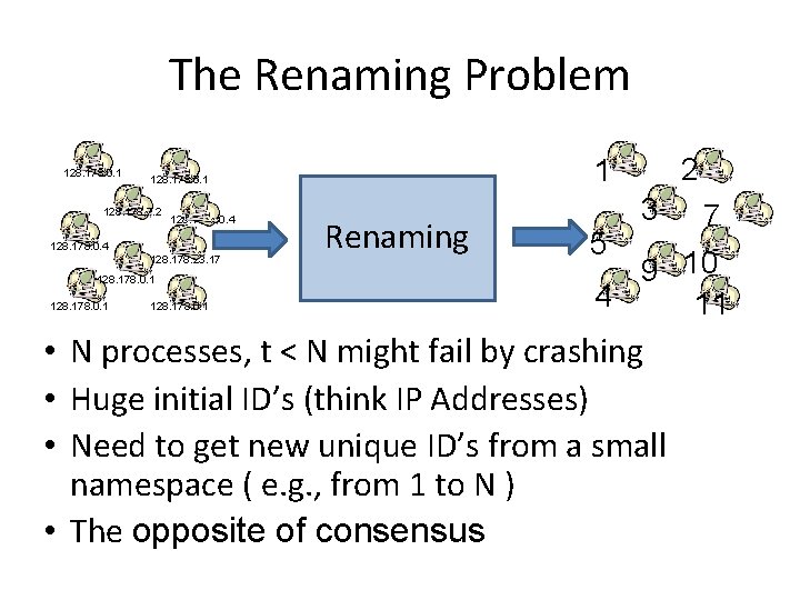 The Renaming Problem 128. 178. 0. 1 128. 178. 7. 2 128. 178. 80.
