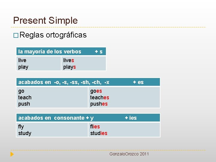 Present Simple � Reglas ortográficas la mayoría de los verbos live play +s lives