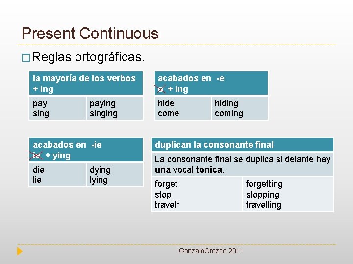 Present Continuous � Reglas ortográficas. la mayoría de los verbos + ing acabados en