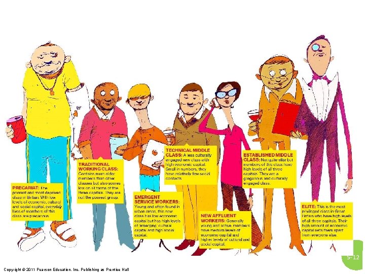 5 - 12 Copyright © 2011 Pearson Education, Inc. Publishing as Prentice Hall 