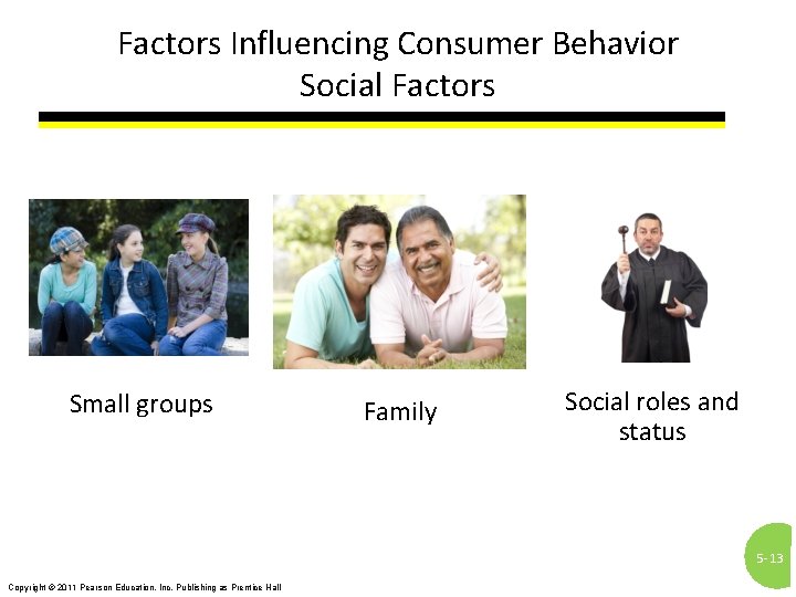 Factors Influencing Consumer Behavior Social Factors Small groups Family Social roles and status 5