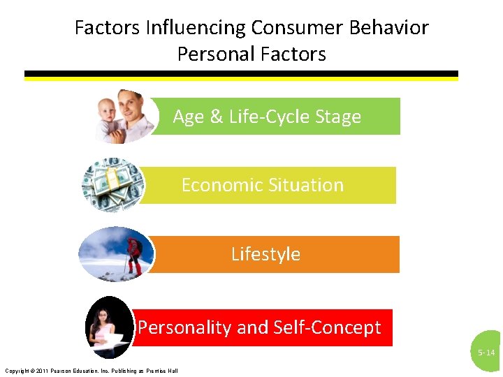 Factors Influencing Consumer Behavior Personal Factors Age & Life-Cycle Stage Economic Situation Lifestyle Personality