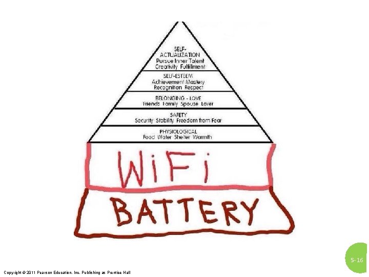5 - 16 Copyright © 2011 Pearson Education, Inc. Publishing as Prentice Hall 