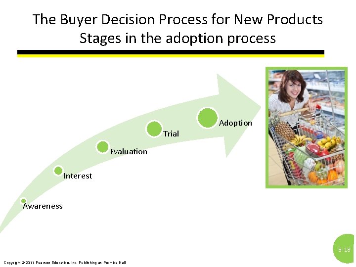 The Buyer Decision Process for New Products Stages in the adoption process Adoption Trial