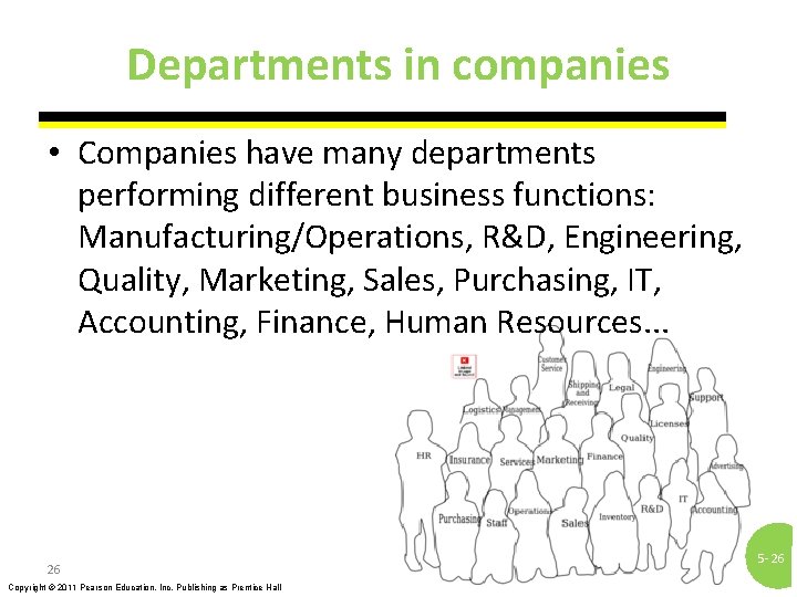 Departments in companies • Companies have many departments performing different business functions: Manufacturing/Operations, R&D,