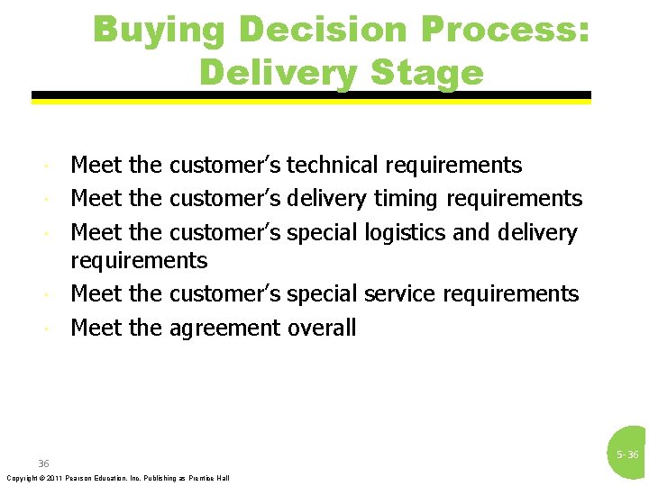 Buying Decision Process: Delivery Stage Meet the customer’s technical requirements Meet the customer’s delivery