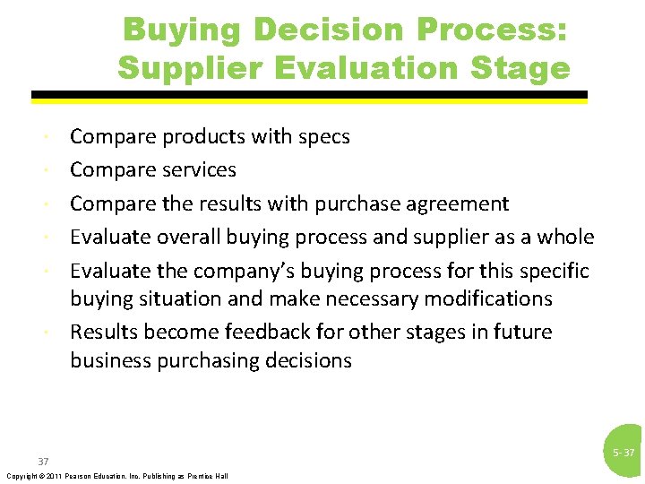 Buying Decision Process: Supplier Evaluation Stage Compare products with specs Compare services Compare the