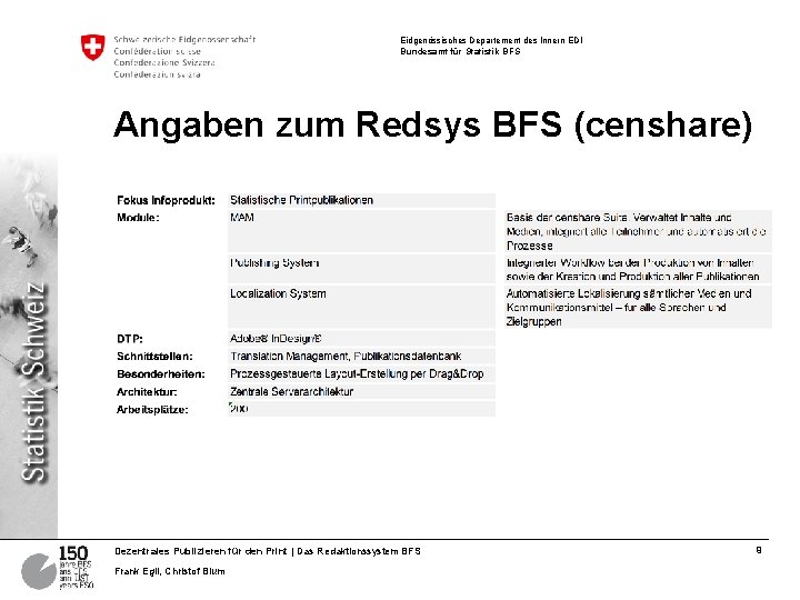 Eidgenössisches Departement des Innern EDI Bundesamt für Statistik BFS Angaben zum Redsys BFS (censhare)