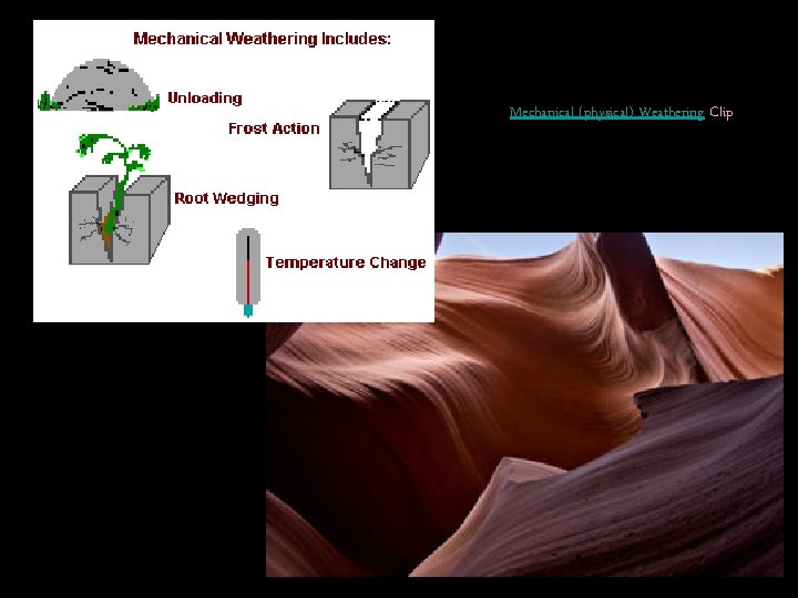 Mechanical (physical) Weathering Clip 