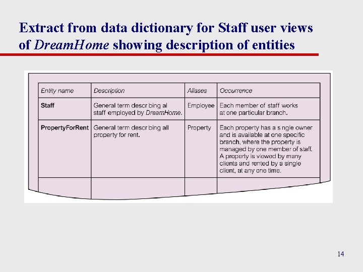 Extract from data dictionary for Staff user views of Dream. Home showing description of Extract from data dictionary for Staff user views of Dream. Home showing description of