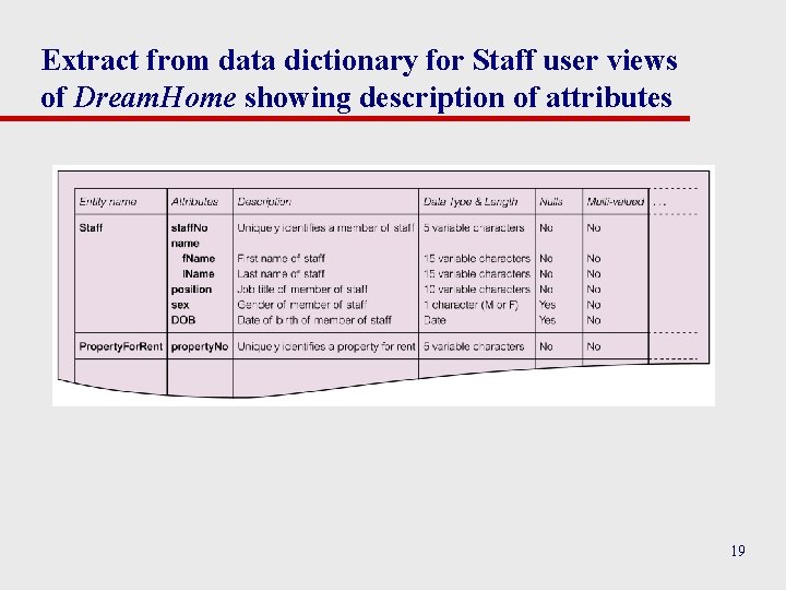 Extract from data dictionary for Staff user views of Dream. Home showing description of Extract from data dictionary for Staff user views of Dream. Home showing description of