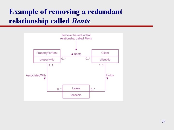 Example of removing a redundant relationship called Rents 25 Example of removing a redundant relationship called Rents 25