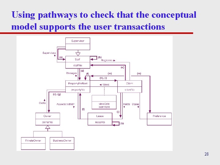Using pathways to check that the conceptual model supports the user transactions 28 Using pathways to check that the conceptual model supports the user transactions 28
