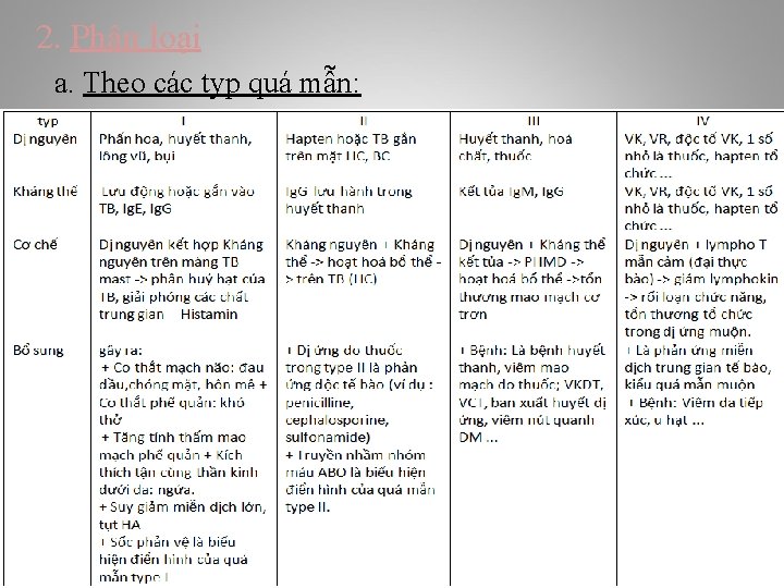 2. Phân loại a. Theo các typ quá mẫn: 