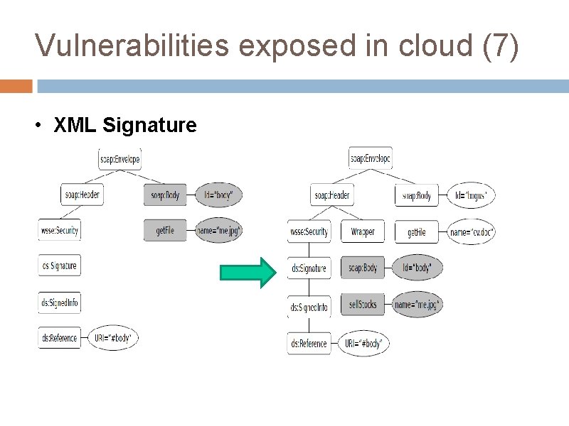 Vulnerabilities exposed in cloud (7) • XML Signature 