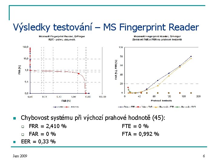Výsledky testování – MS Fingerprint Reader n Chybovost systému při výchozí prahové hodnotě (45):