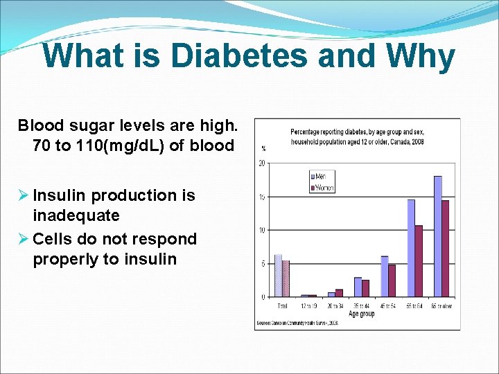 What is Diabetes and Why Blood sugar levels are high. 70 to 110(mg/d. L)