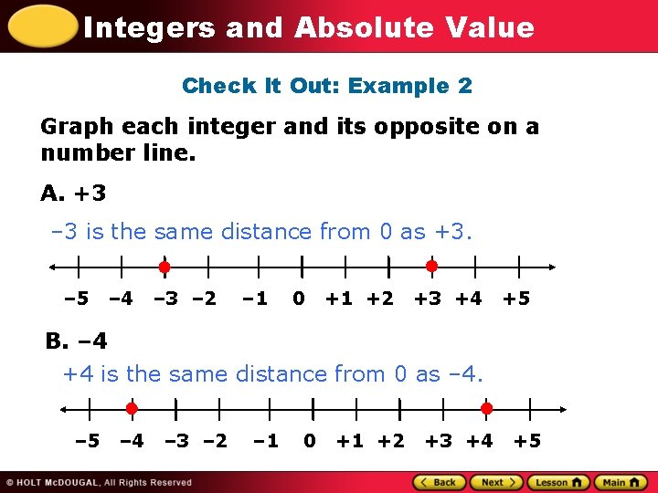 Integers and Absolute Value Check It Out: Example 2 Graph each integer and its