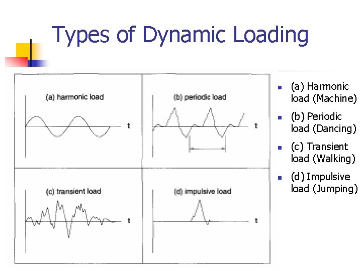 Types of Dynamic Loading n n (a) Harmonic load (Machine) (b) Periodic load (Dancing)