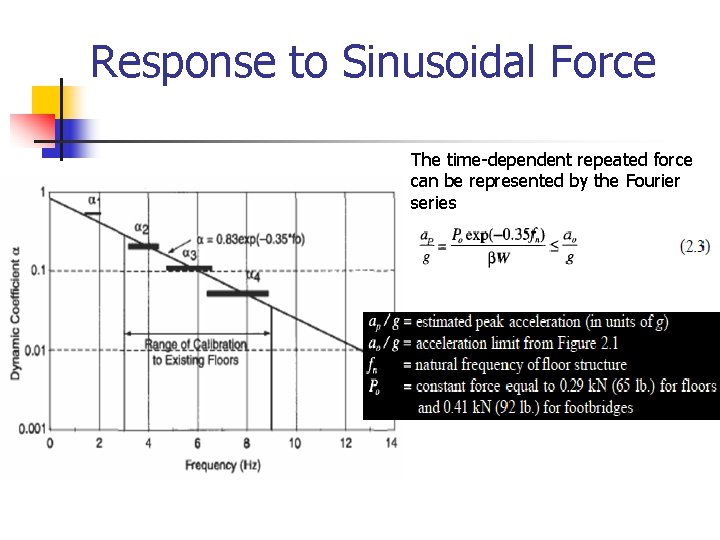 Response to Sinusoidal Force The time-dependent repeated force can be represented by the Fourier