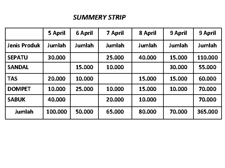 SUMMERY STRIP 5 April 6 April 7 April 8 April 9 April Jenis Produk