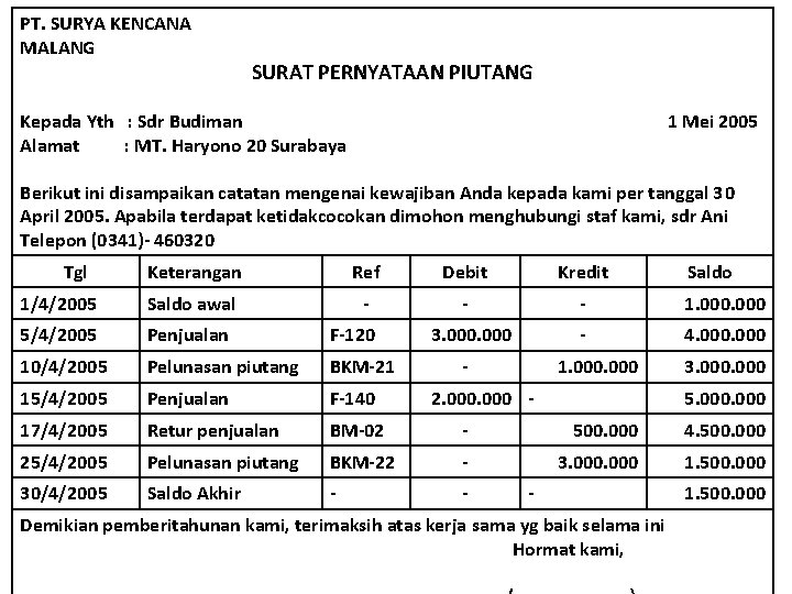 PT. SURYA KENCANA MALANG SURAT PERNYATAAN PIUTANG Kepada Yth : Sdr Budiman Alamat :