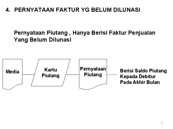 4. PERNYATAAN FAKTUR YG BELUM DILUNASI Pernyataan Piutang , Hanya Berisi Faktur Penjualan Yang