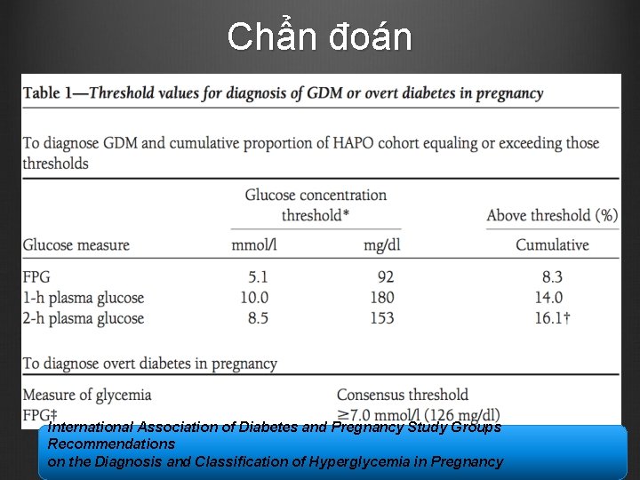 Chẩn đoán International Association of Diabetes and Pregnancy Study Groups Recommendations on the Diagnosis