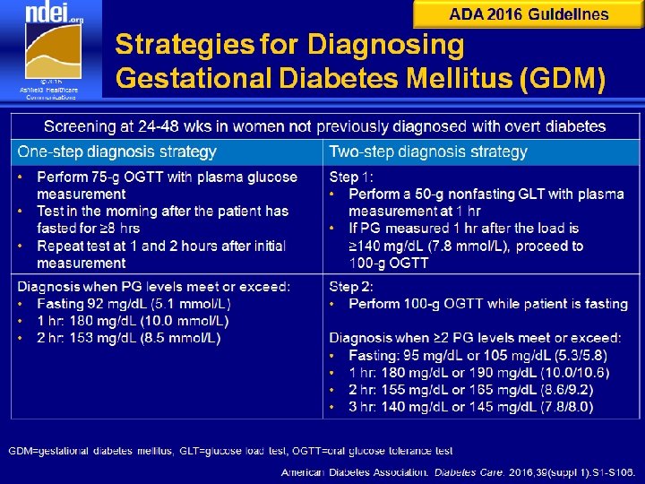 ADA 2016 Guidelines Strategies for Diagnosing Gestational Diabetes Mellitus (GDM) Screening at 24 -48