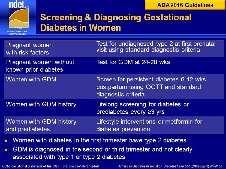 ADA 2016 Guidelines Screening & Diagnosing Gestational Diabetes in Women Pregnant women with risk