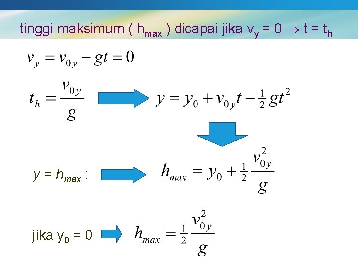 tinggi maksimum ( hmax ) dicapai jika vy = 0 t = th y