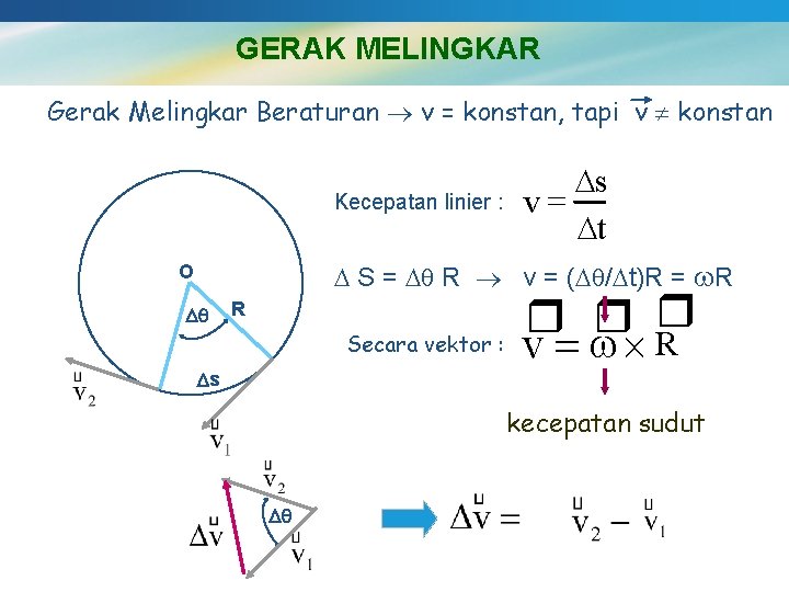 GERAK MELINGKAR Gerak Melingkar Beraturan v = konstan, tapi v konstan Kecepatan linier :