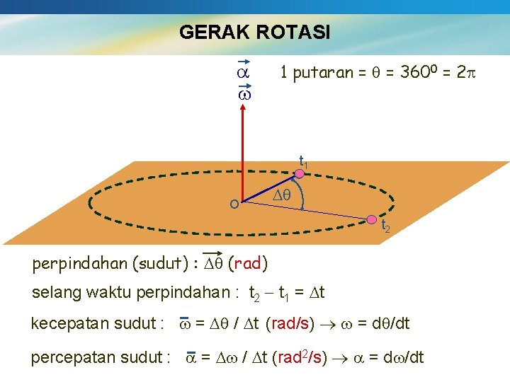 GERAK ROTASI 1 putaran = = 3600 = 2 t 1 O t 2