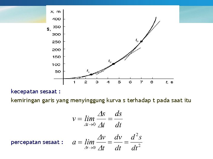 s, kecepatan sesaat : kemiringan garis yang menyinggung kurva s terhadap t pada saat