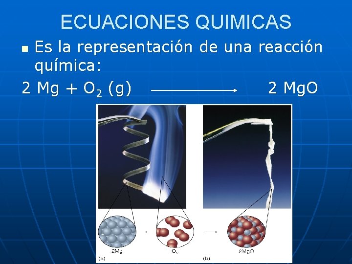 ECUACIONES QUIMICAS Es la representación de una reacción química: 2 Mg + O 2