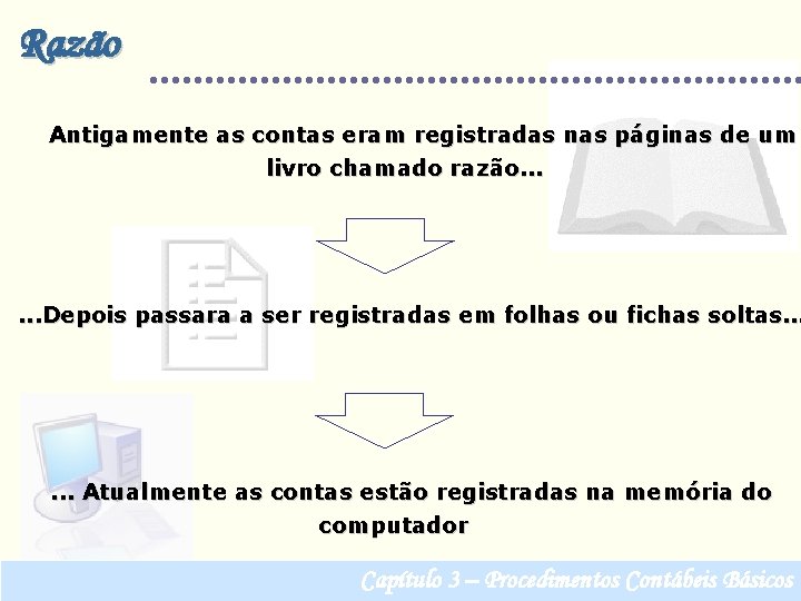 Razão Antigamente as contas eram registradas nas páginas de um livro chamado razão. .