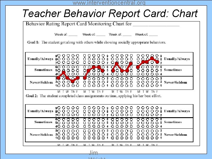 www. interventioncentral. org Teacher Behavior Report Card: Chart Jim 