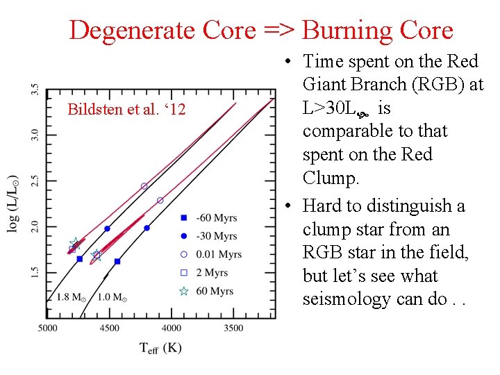 Degenerate Core => Burning Core Bildsten et al. ‘ 12 • Time spent on